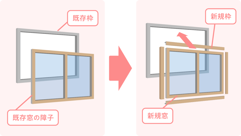 先進的窓リノベ2024事業の外窓交換　カバー工法