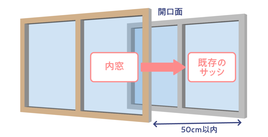 窓リノベーションの種類：内窓設置