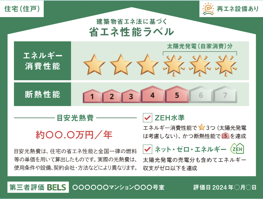 省エネ性能表示制度の省エネ性能ラベル