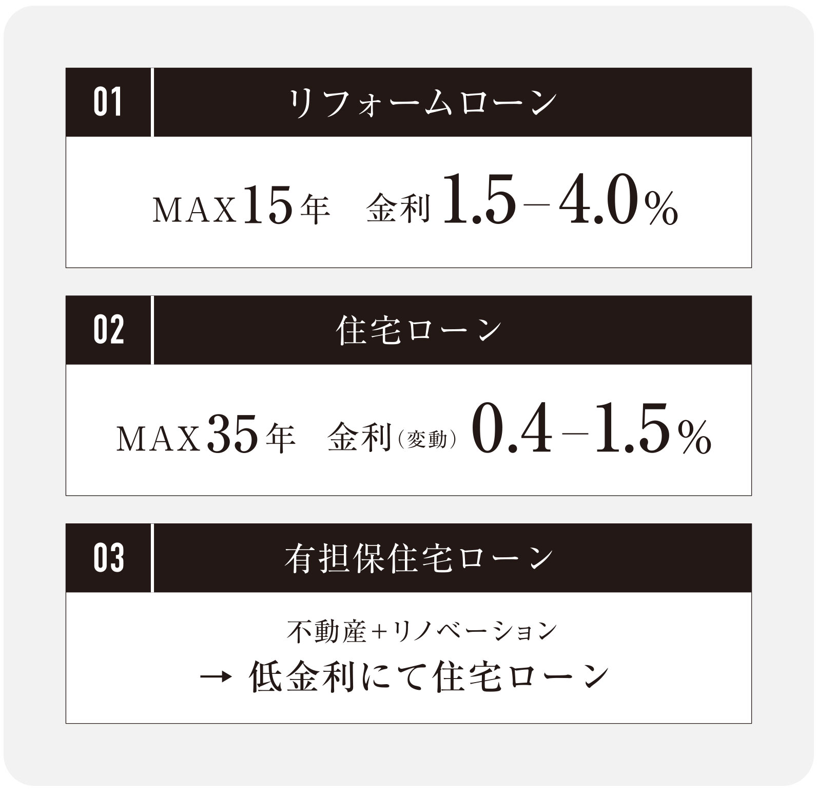 リフォームローン