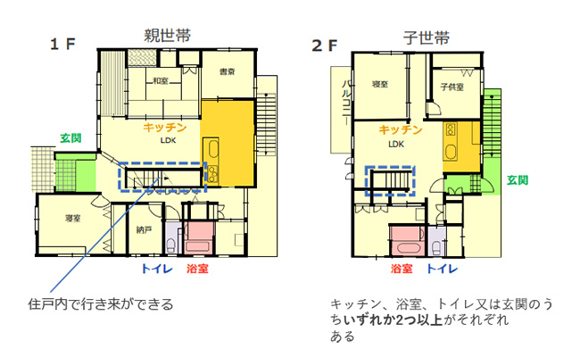 長期優良住宅化リフォームの三世代同居対応改修工事の例