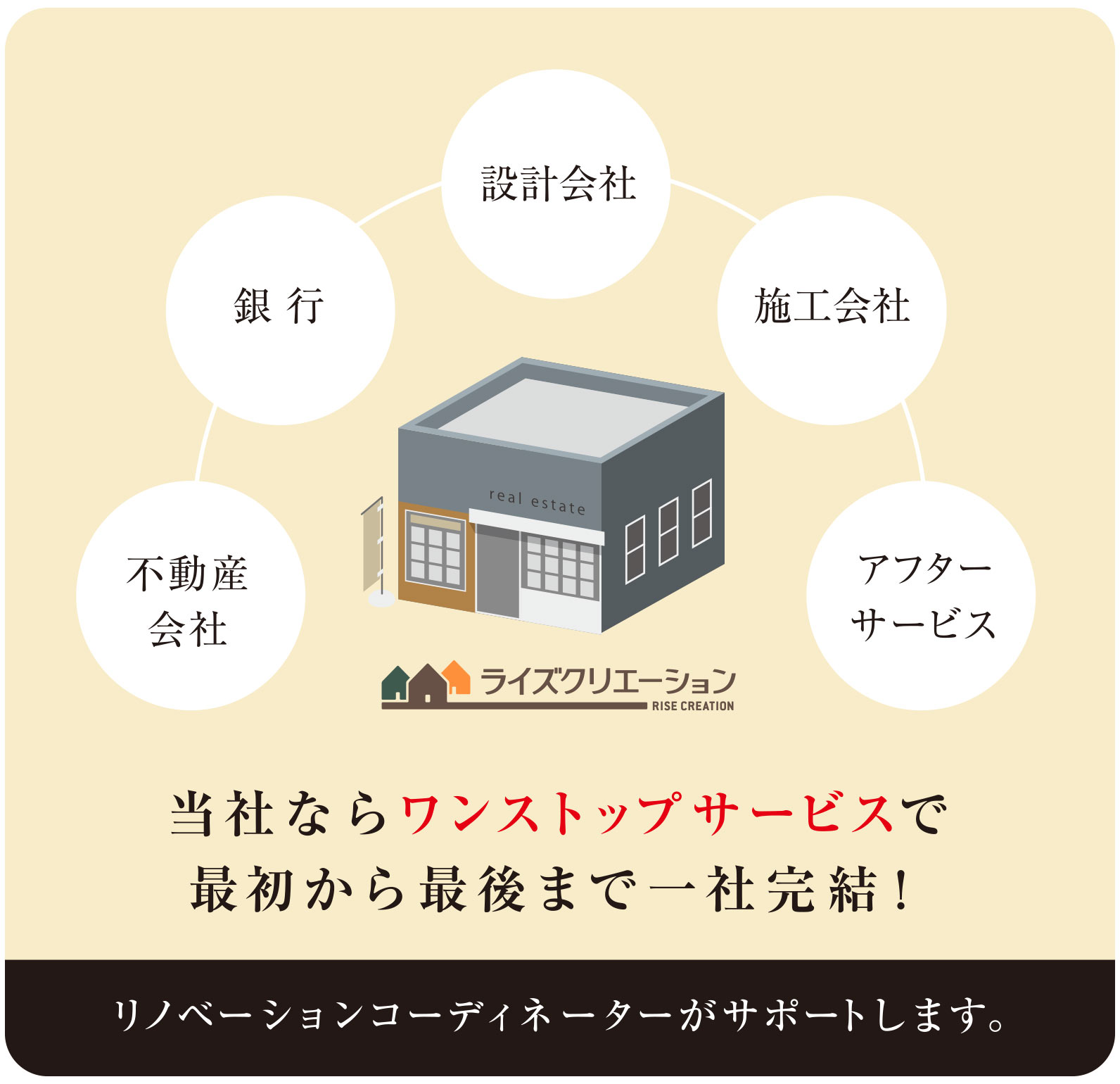 ライズクリエーションの強み