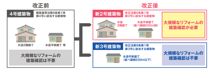 建築確認申請